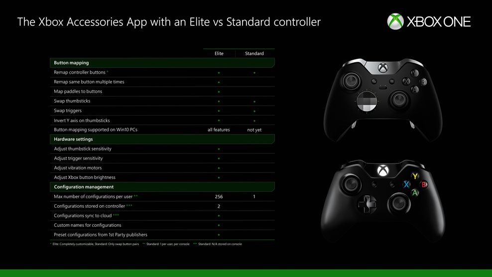 Xbox live error status report codes list
